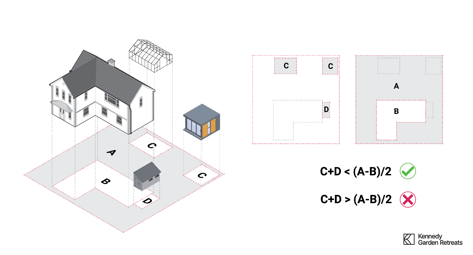 50% rule of the total area of the curtilage of the property