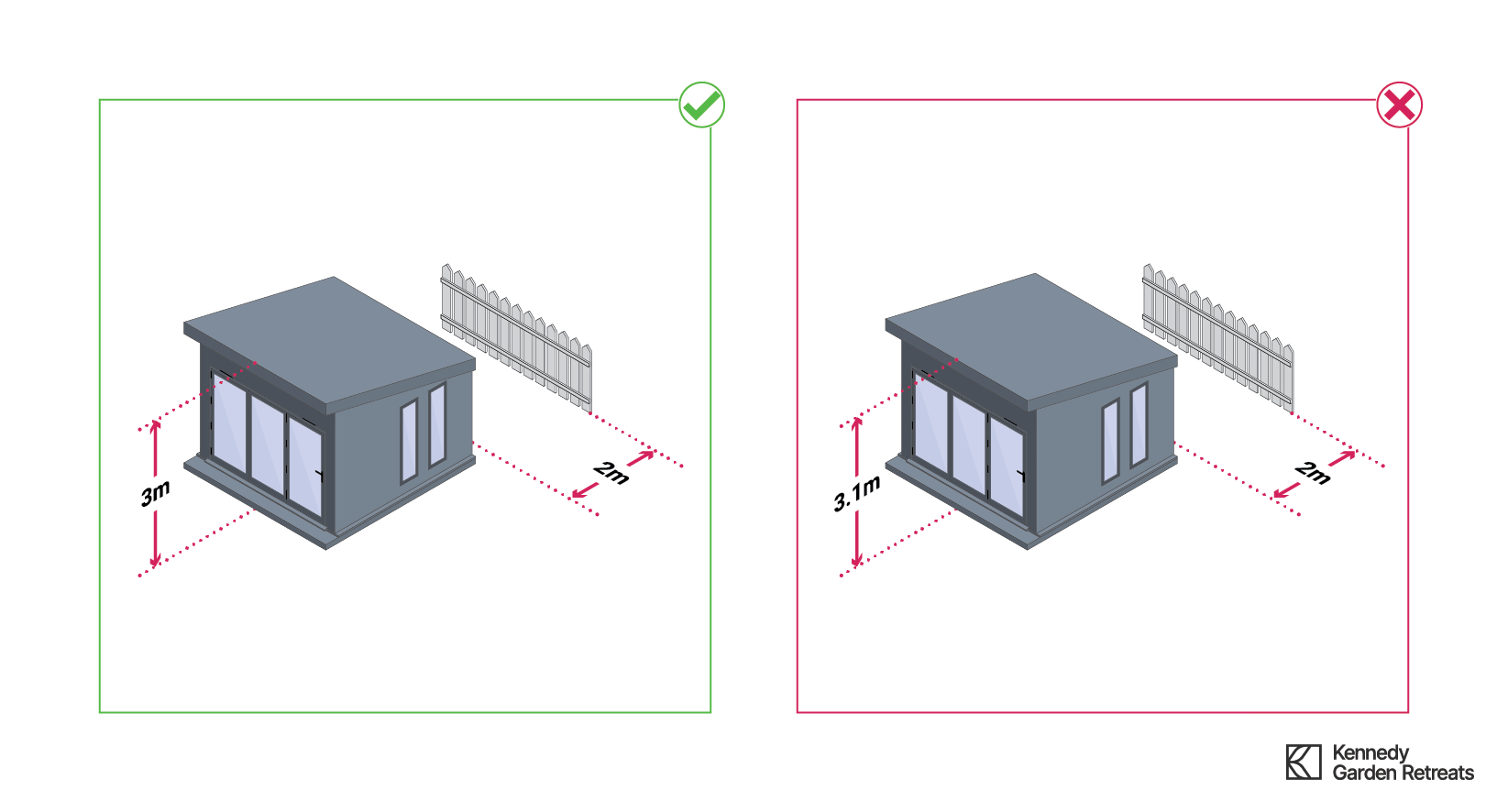 Height of the building would exceed 3 metres for mono pitched roofs