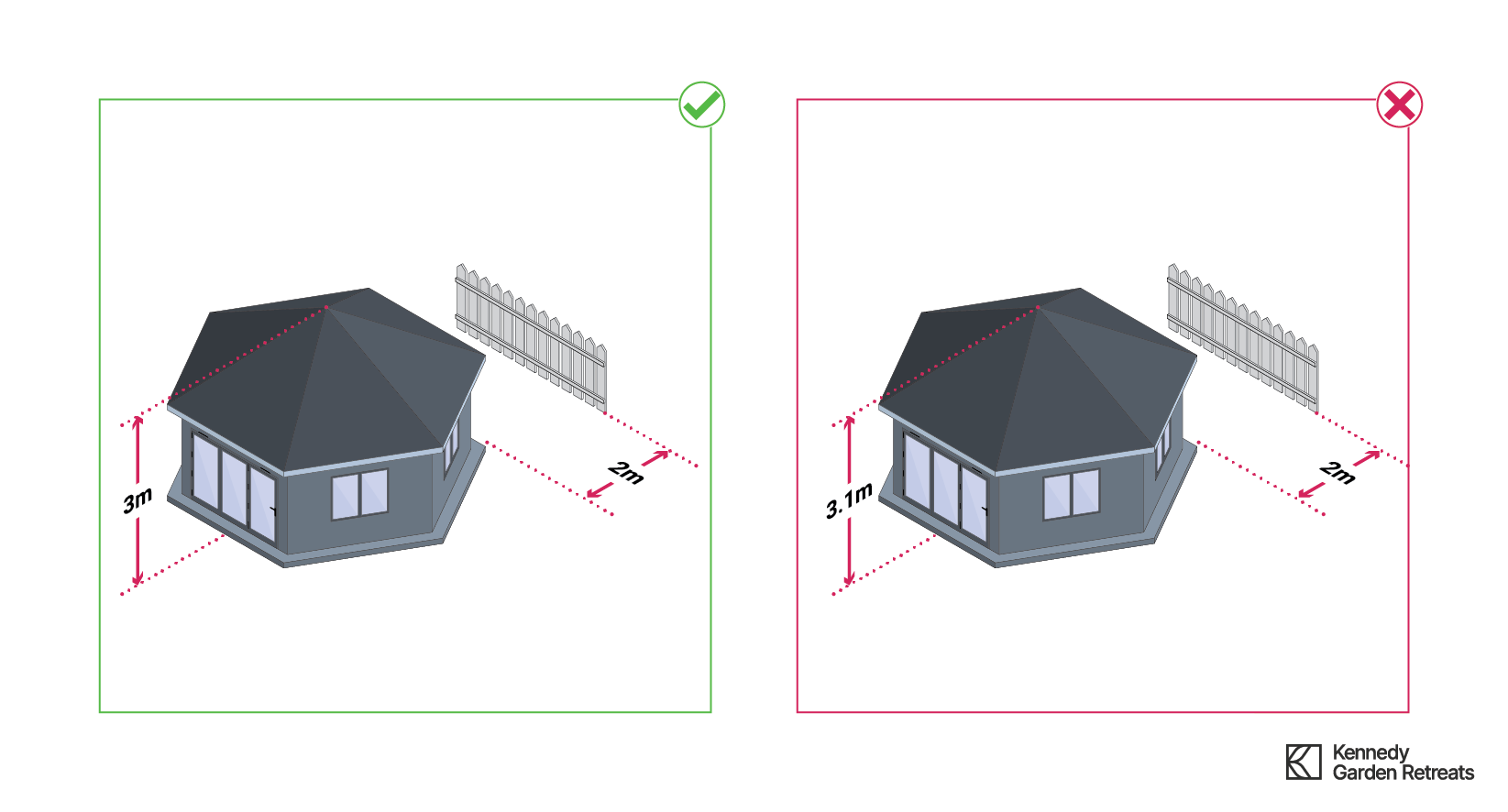 Height of the building would exceed 3 metres in any other case