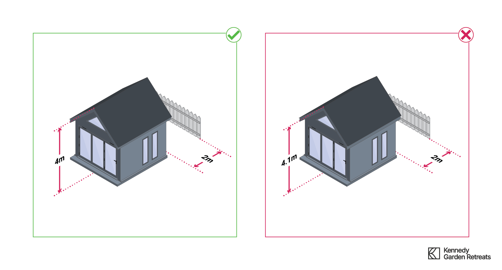 Height of the building would exceed 4 metres for dual pitched or hipped roofs